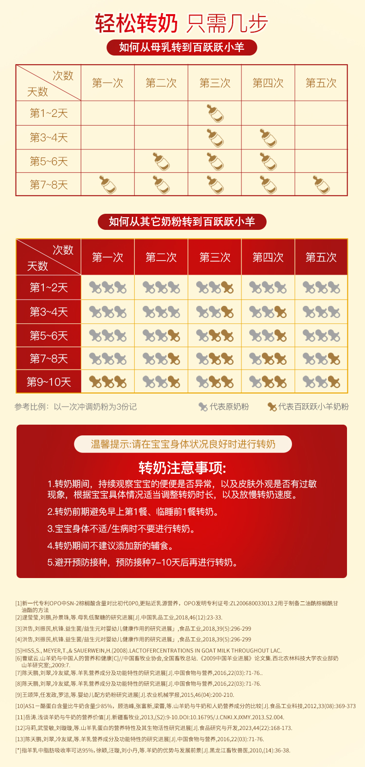 婴配粉3段详情页_15.jpg